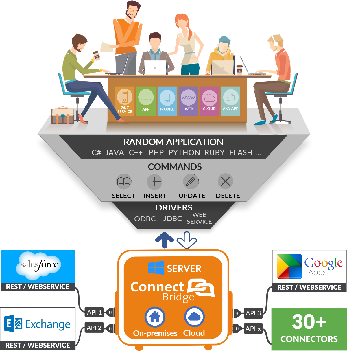 Connect Bridge Connecting Software