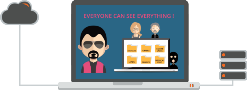 automatically replicate permissions