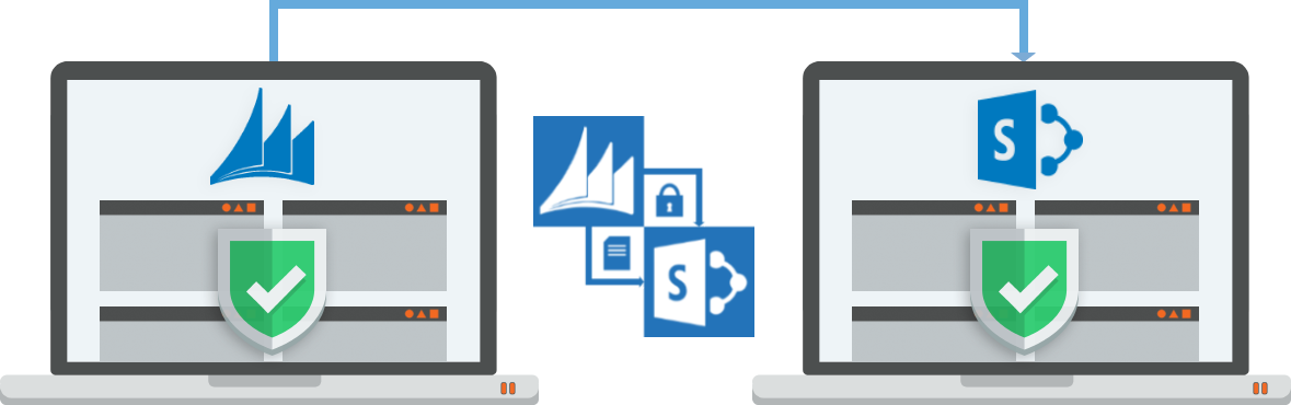 keep documents safe automatic synchronization permissions solution