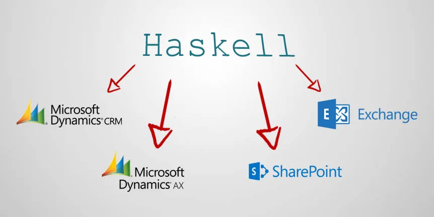 如何从Haskell中获取最新技术？