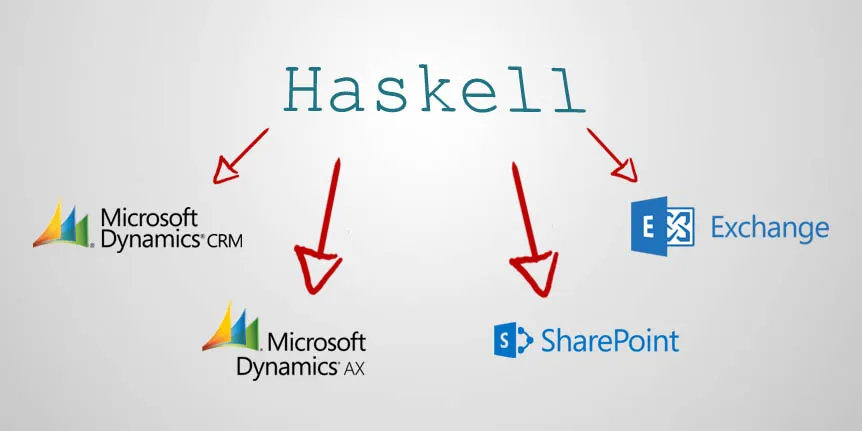 Come accedere alle ultime tecnologie di Haskell