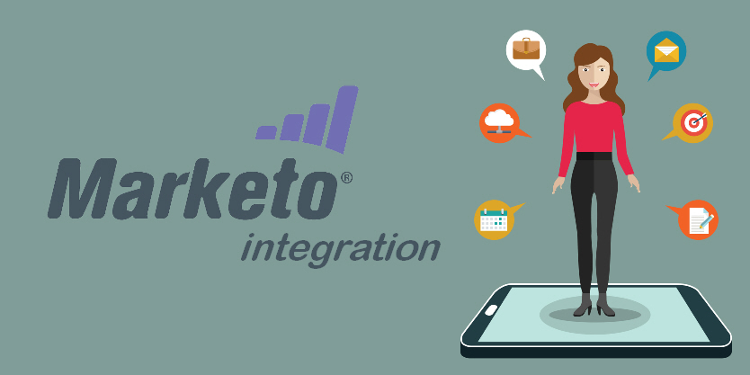 Marketo integation avec CRMs ERPs