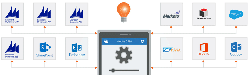 CB Mobile Integration Toolkit