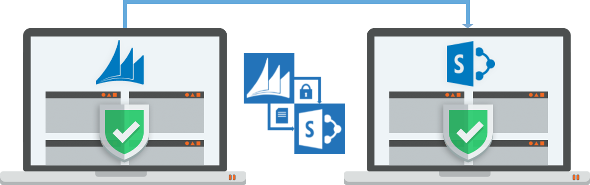 Getzner Connecting Software Dinâmica da História de Sucesso CRM para SharePoint Replicador de Permissões
