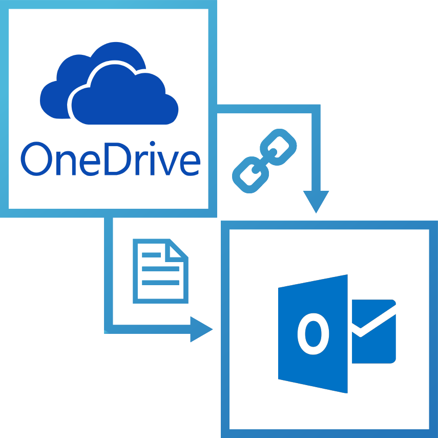 One drive