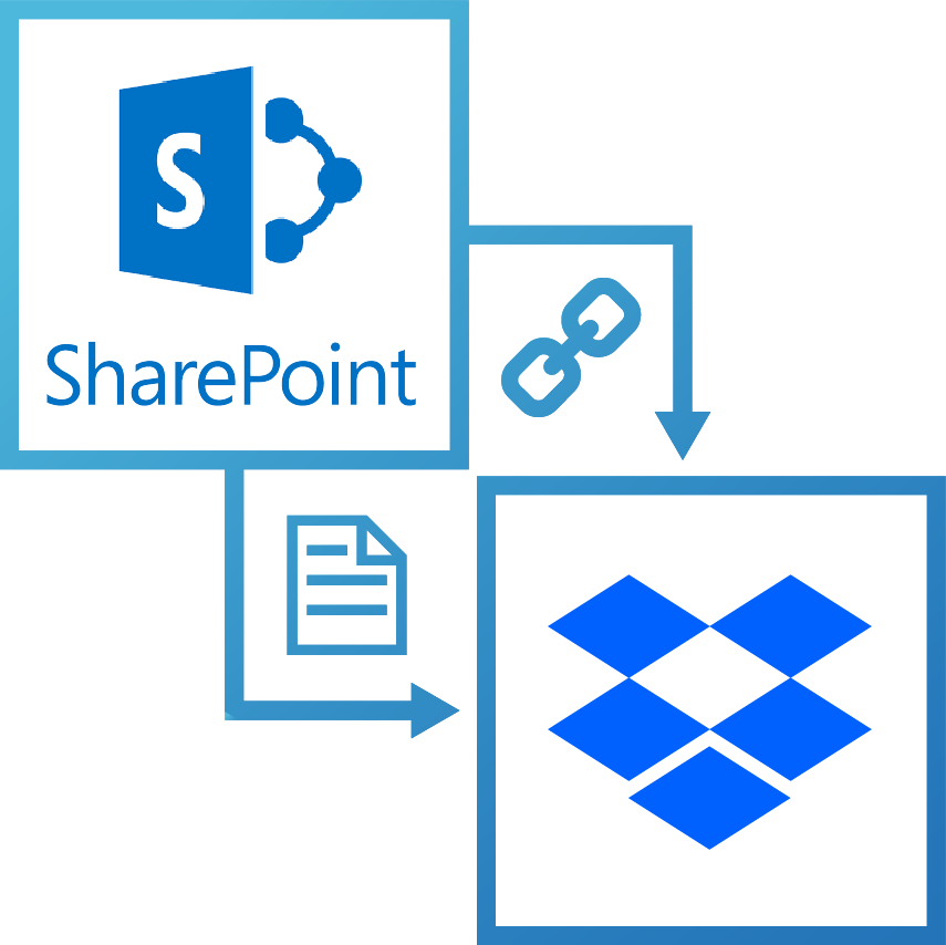 SharePoint