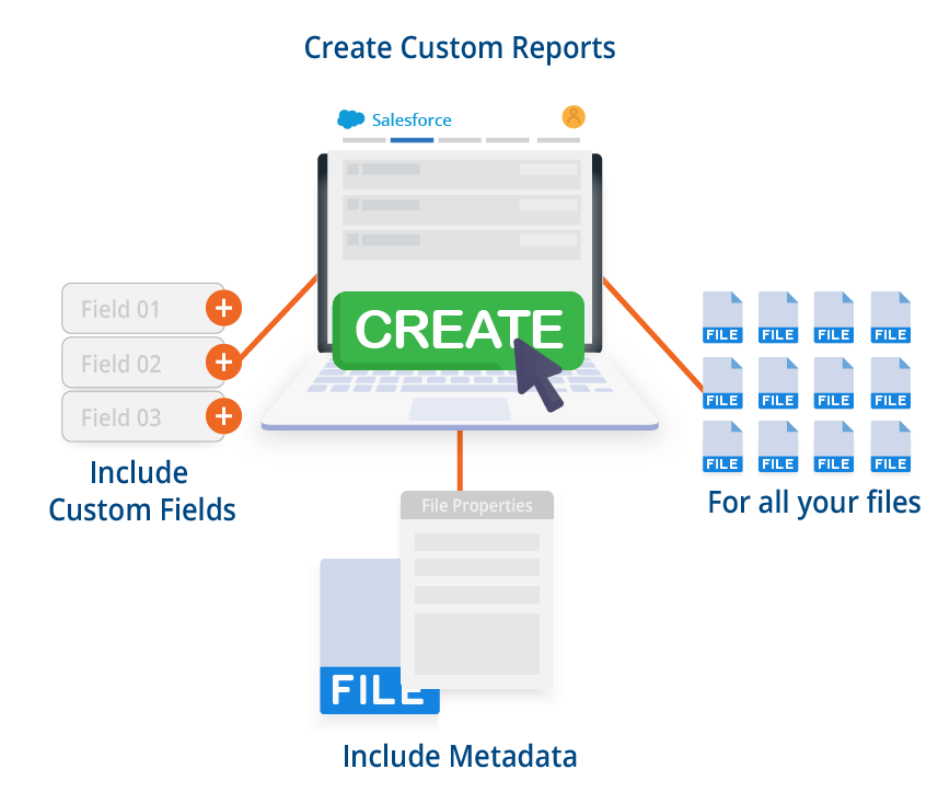 O que posso fazer com o CB Document Metadata Reporting for Salesforce®?