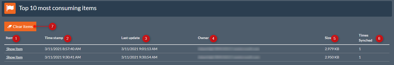 CB Exchange Server SyncOnline Documentation