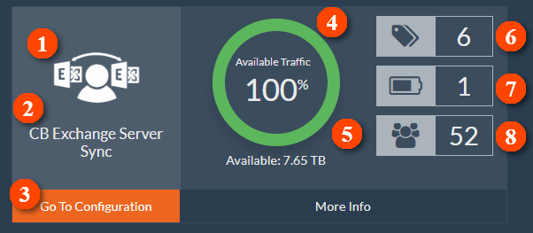 CB Exchange Server SyncOnline Documentation