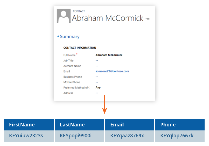 Data Anonymization1 for Data Residency Compliance