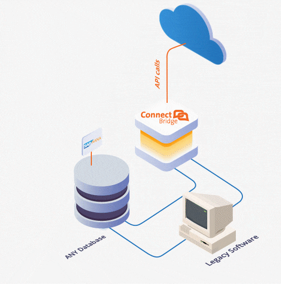 Store your Data with Connecting software