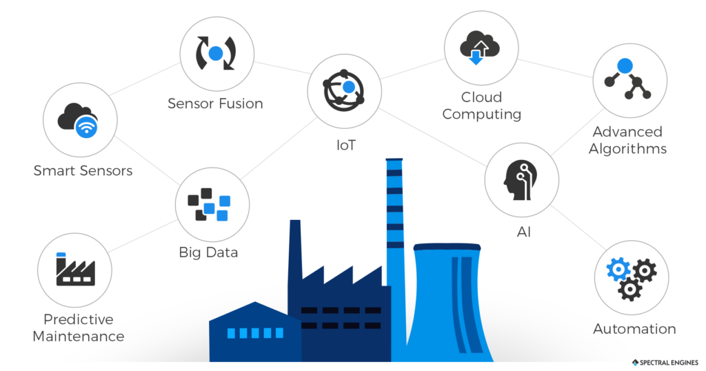 Industry 4.0 and Digital Factory terms