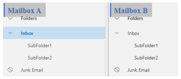 CB Exchange Server SyncOnline Documentation