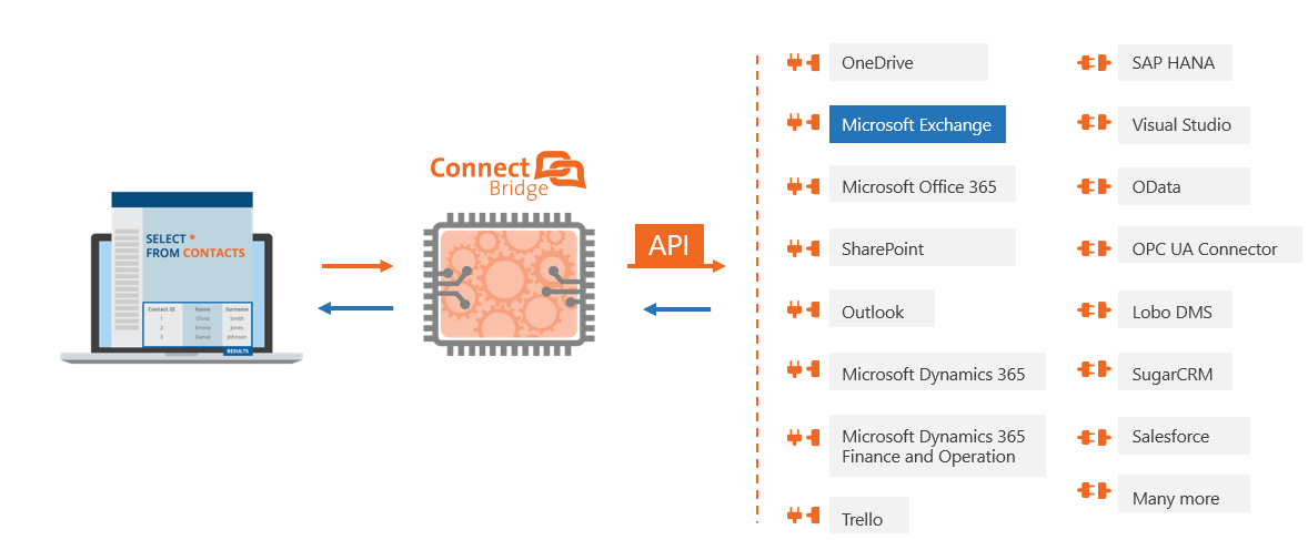 java send email through microsoft exchange server