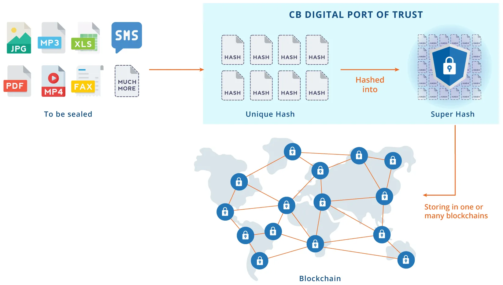 schéma de connexion pont