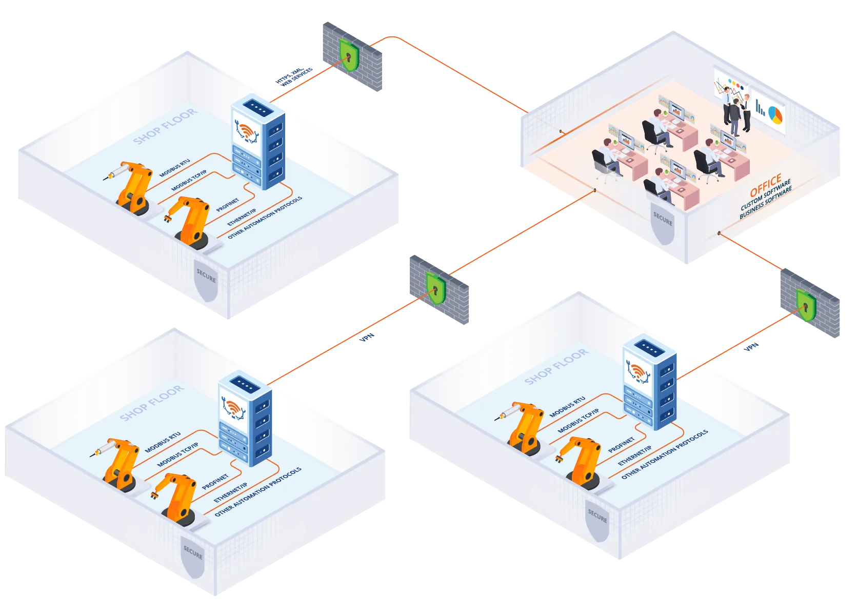 esquema de ponte de ligação