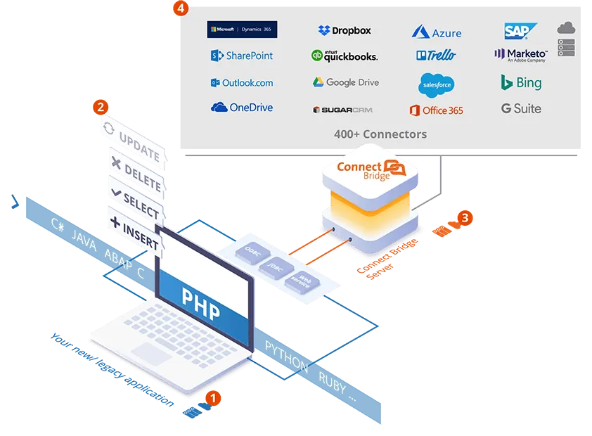 Schemaverbindungssoftware