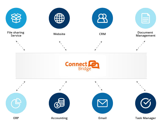 Connect Bridge es una herramienta para todas las necesidades de integración