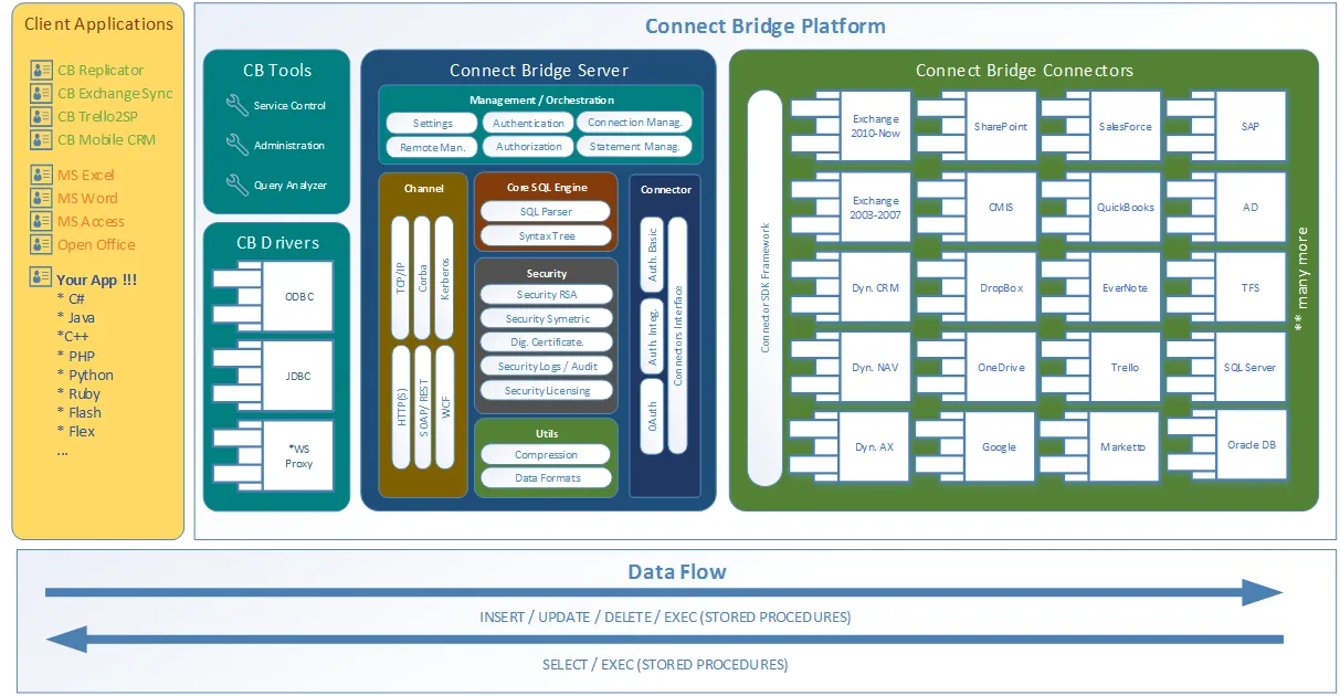  Python SharePoint Connect Bridge Connecting Software 