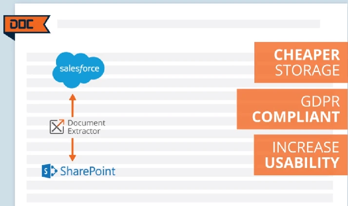 Document Extractor - Almacenamiento más barato, conforme a la normativa GDPR, aumento de la capacidad de uso