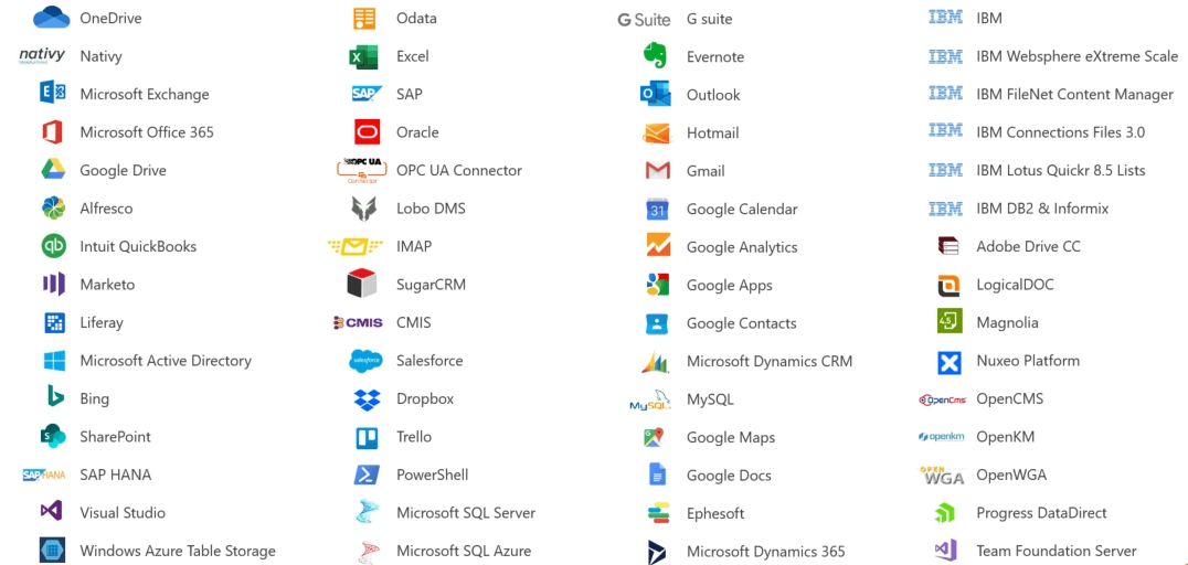 connectors-m-exchange-api-java-code