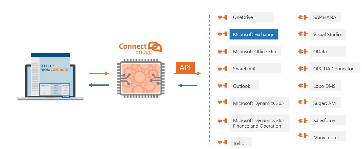 selezionare_exchange-m-exchange-api-java-code