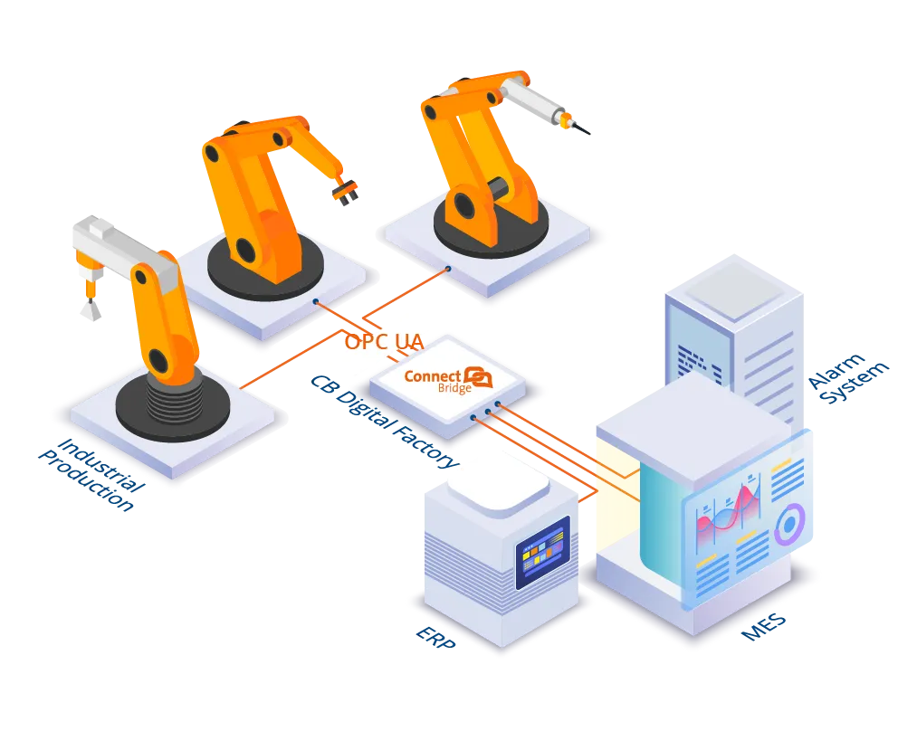 CB Digital Factory and OPC UA connector