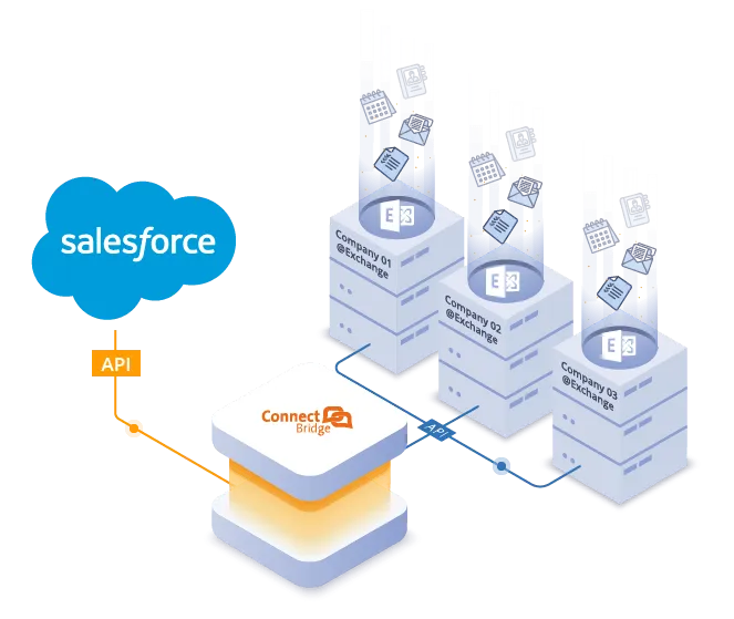 cb-salesforce-grafico