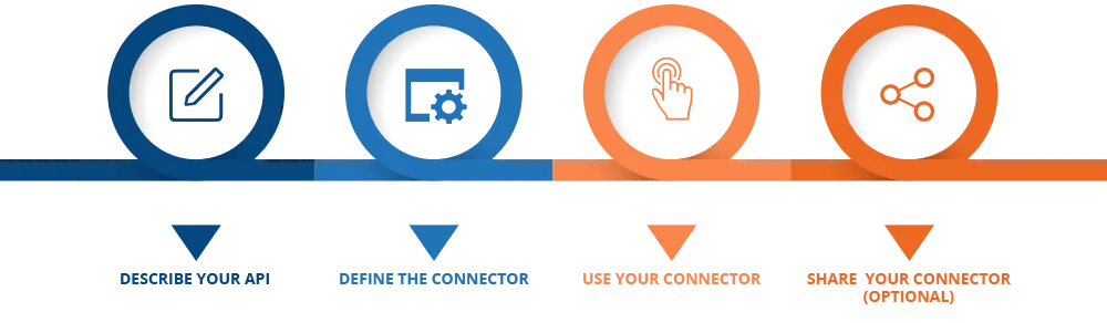 customconnectorsdk