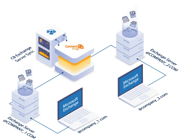 инфографика_syncemailaccountblogpost