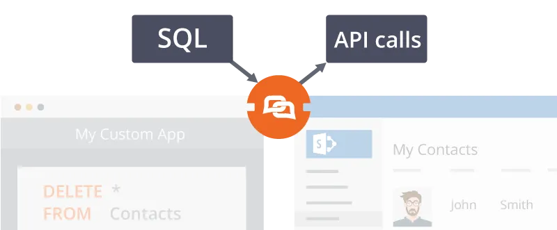 4-Puente de conexión-Traducción de llamadas SQL a API