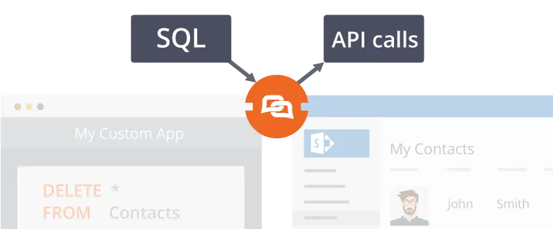 4-Connect-Bridge-Translating-SQL toAPI-calls