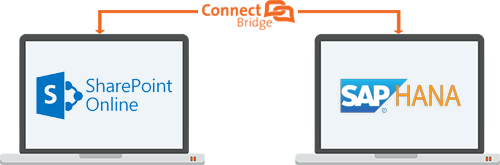 Connecter SharePoint en ligne