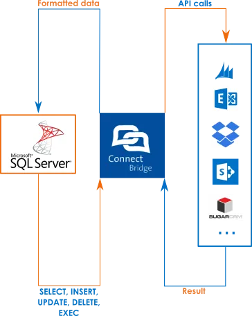 cb-linked-server-enterprise-applications