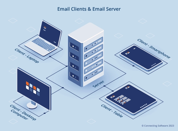 Serveur et clients de messagerie