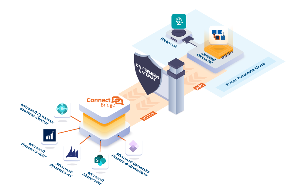 Conector Power Automate para Connect Bridge en el trabajo