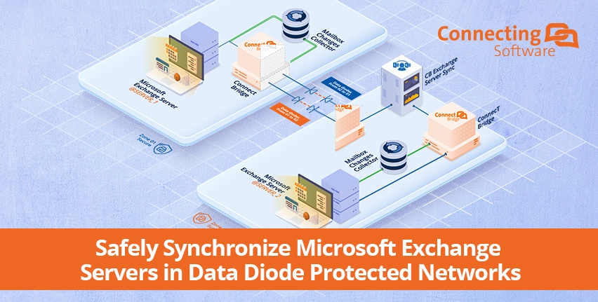 Sincronización segura de servidores Microsoft Exchange en redes protegidas por diodos de datos