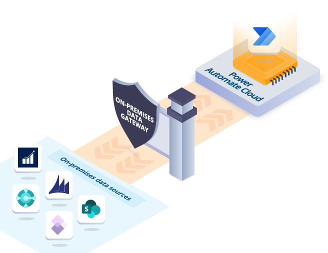 power-automate-custom-connector-data-gateway