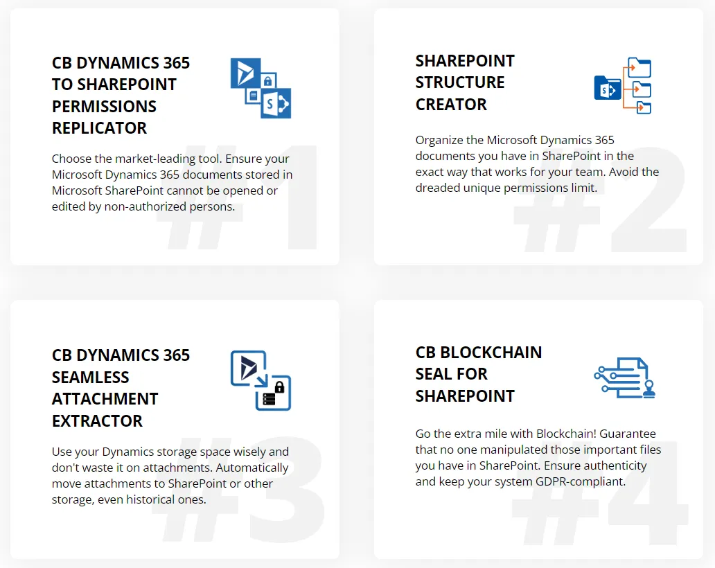 Attach2Dynamics or SharePoint Security Sync – Seamless document