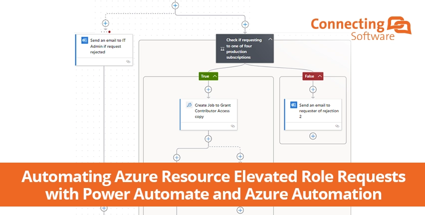 Imagem em destaque para "Automatizar pedidos de função elevada de recursos do Azure com o Power Automate e a Automação do Azure"