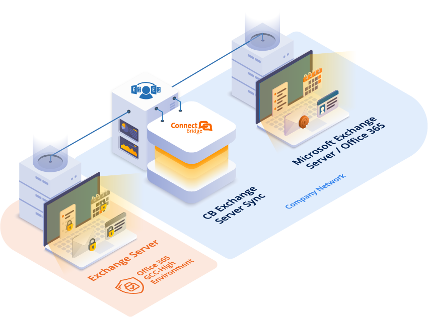 CB Exchange Serveur pour GCC High