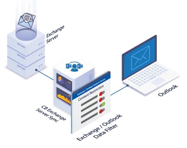 Exchange/Outlook Data Filter
