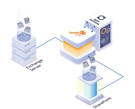 The Solution - How it works