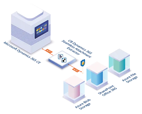 La solución: Gestión de archivos adjuntos sin esfuerzo para Dynamics 365
