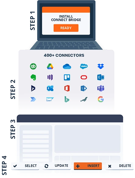 Paso 1: Instale la Plataforma Connect Bridge Autoalojada, ya sea en sus instalaciones o en su máquina virtual = usted tiene todo el control Paso 2: Configure Connect Bridge para su sistema de destino Esto funciona para más de 400 sistemas de destino = tiene mucho donde elegir Paso 3: Cree un Servidor Vinculado en Microsoft SQL Server Management Studio Puede realizar la configuración en cuestión de minutos = no pierde tiempo Paso 4: Escriba sus consultas SQL y utilice procedimientos almacenados Utilice sentencias SQL estándar (SELECT): Cree un Servidor Vinculado en Microsoft SQL Server Management Studio Puede realizar la configuración en cuestión de minutos = no pierde tiempo Paso 4: Escriba sus consultas SQL y utilice procedimientos almacenados Utilice sentencias SQL estándar (SELECT, INSERT, UPDATE, DELETE) o los procedimientos almacenados proporcionados en lugar de llamadas a la API del software = se evita estudiar la documentación de la API