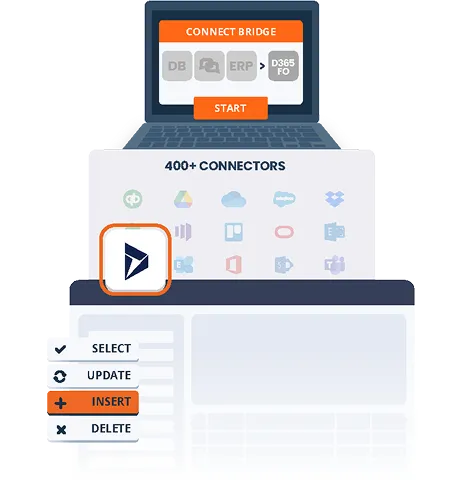 Integrate diverse business systems: How does it work?