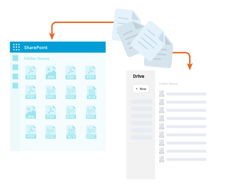 SharePoint Sincronización con Google Drive