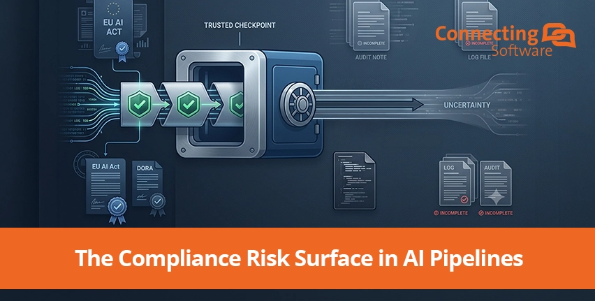 Die Compliance-Risikofläche in KI-Pipelines